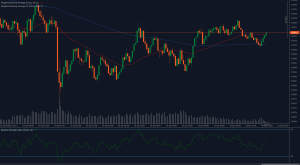 Carta EUR/USD menunjukkan rintangan pada 1.0214 dengan RSI mendapat momentum.