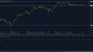 CAC 40 (CAC40) chart showing price consolidating between 8,169 support and 8,206 resistance with moving averages and RSI indicators.