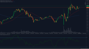 Gráfico del índice del dólar estadounidense (DXY) probando la resistencia de 108.16 con medias móviles ponderadas e indicadores RSI.
