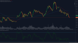 DXY price action showing a rejection at 106.90 resistance and testing 106.85 support, with moving averages and RSI indicating oversold conditions.