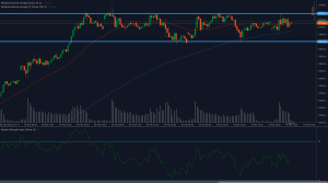 Gráfico del IBEX 35 (ESP35) consolidándose entre 12.660 de soporte y 12.737 de resistencia con medias móviles e indicadores RSI.