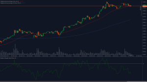 Gráfico del Euro Stoxx 50 (ESX50) probando la resistencia de 5.345 con medias móviles ponderadas e indicadores RSI.