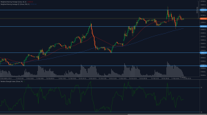 HSI50 chart showing consolidation between 22,607 support and 22,855 resistance with moving averages and RSI indicators.