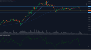 SMI20 price action showing rejection at 12,900 resistance and testing 12,872 support, with moving averages and RSI indicators in focus.