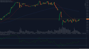 Gráfico del FTSE 100 (UK100) probando la resistencia de 8.575 con medias móviles ponderadas e indicadores RSI.