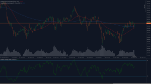 USDJPY price chart showing bullish recovery above 50 WMA with price testing 149.50 resistance and RSI showing positive momentum.