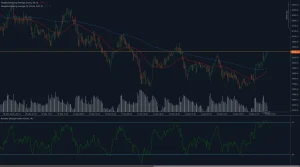 CAC 40 index price chart showing bullish rally testing 8050 resistance level with 50 and 200-day moving averages and RSI indicator