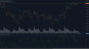 Hang Seng Index (HSI50) price chart showing bullish momentum with 50 and 200 moving averages crossover and RSI indicator