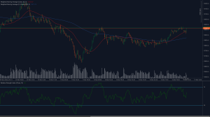 SMI20 index price chart showing key resistance at 12950 with 50-day and 200-day moving averages and RSI indicator showing bullish momentum