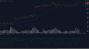 XAUUSD daily chart showing price action above 50-day moving average with RSI oscillator indicating potential bullish momentum in March 2025