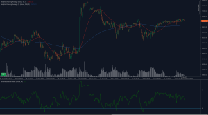 DAX40 index encountering resistance at 20,850 with moving averages and RSI indicators