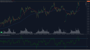 DAX40 tests 21,463 resistance with RSI approaching overbought and volume tapering