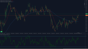 DXY retests 99.50 resistance with RSI near 61 and bullish momentum forming