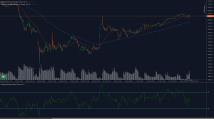 ESP35 index stalls at 12,825 with price above rising moving averages
