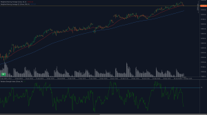 ESP35 tests 13,382 support with falling RSI and bullish moving averages
