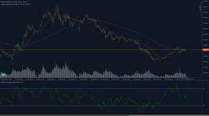 EUR/GBP consolidates near 0.8565 with flattening RSI and moving average confluence