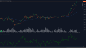EUR/USD rallies toward 1.1560 with RSI overbought and trend accelerating