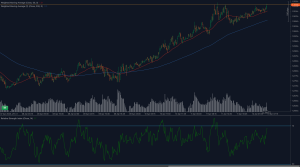 GBP/USD testing resistance at 1.3150, moving averages and RSI indicators