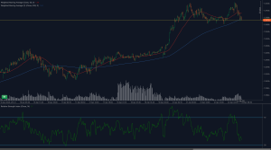 GBP/USD tests 1.3370 support with falling RSI and bearish moving average alignment