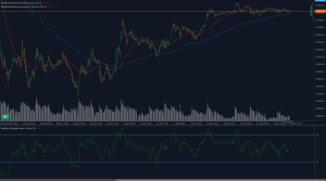 HSI50 index stalls beneath 21,445 resistance with weakening RSI
