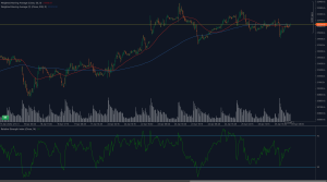 HSI50 retests 22,035 resistance with RSI neutral and price holding moving averages