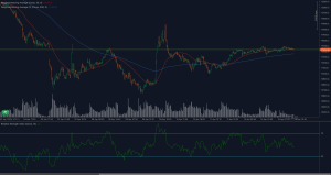 SMI20 index testing resistance near 11,445 with fading bullish momentum