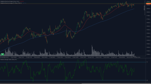 SMI20 consolidates below 11,920 resistance with neutral RSI and steady moving averages