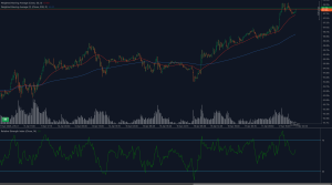 UKOIL tests $68.90 resistance with RSI retreating and trend support intact