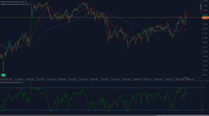 XAG/USD rejects $33.50 spike, consolidates near $33.30 with RSI neutral