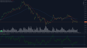 XAU/USD tests 3295 support after breakdown below moving averages with weak RSI