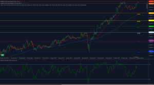DAX40 retesting all-time high near 23,160 with RSI lift
