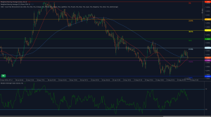 GBP/USD testing 61.8% Fibonacci near 1.3330 with fading momentum