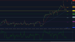 HSI50 breaks 22918 and slides toward 22715 Fibonacci support