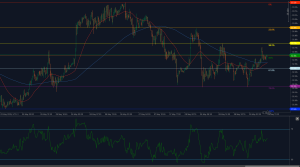 Silver regains 32.60 support and stalls under 32.70 Fibonacci resistance