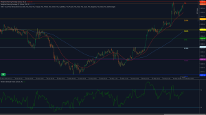 Gold maintains bullish stance above 3334 Fibonacci support