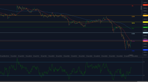 DAX40 rebounds from 23,586 but struggles near 23,893 resistance