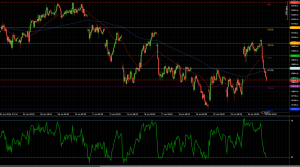 ESP35 breaks below 61.8% Fibonacci at 13,887 with downside momentum