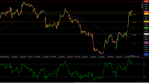HSI50 tests 23.6% Fibonacci at 24,170 after sharp rebound