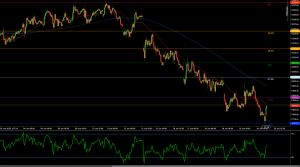 SMI20 tests 100% retracement at 11,752 amid weak trend