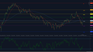Gold (XAU/USD) rebounds from 3352 support with RSI rising but resistance holding at 3354.9