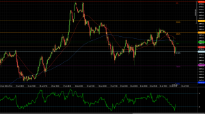 DAX40 rebounds from 61.8% Fibonacci support near 23,760