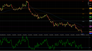 DXY stalls at 100% Fibonacci retracement at 96.45