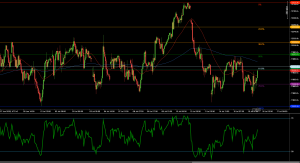 SMI20 rebounds to test 11,926 Fibonacci resistance